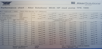 HOS-E#33 | Aker Solutions Wirth HP Mud Pump