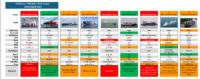 HOS#296 | Various Container/ General Cargo Vessels w/ Competitive Price Ideas - Available For Private Sale